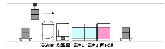 標準型浸滲設(shè)備設(shè)備示意圖
